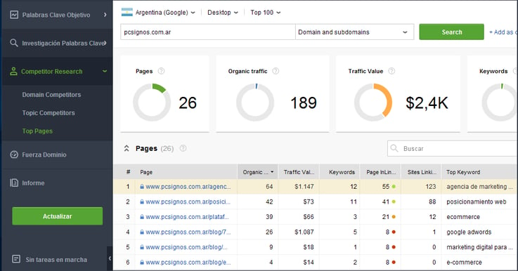 Optimización de contenido - Páginas Top