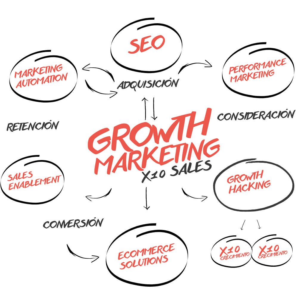 M4 -Growth marketing (optimizado)